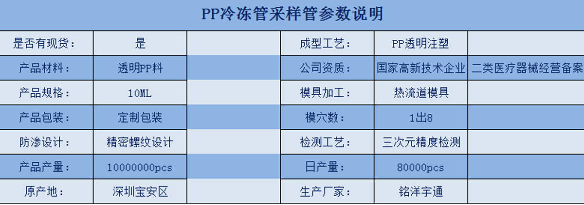 銘洋宇通PP管參數